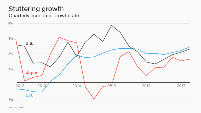 shuttering growth