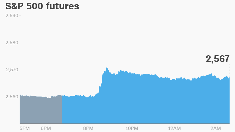 premarket friday