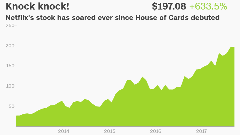 netflix house of cards stock
