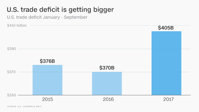 us trade deficit