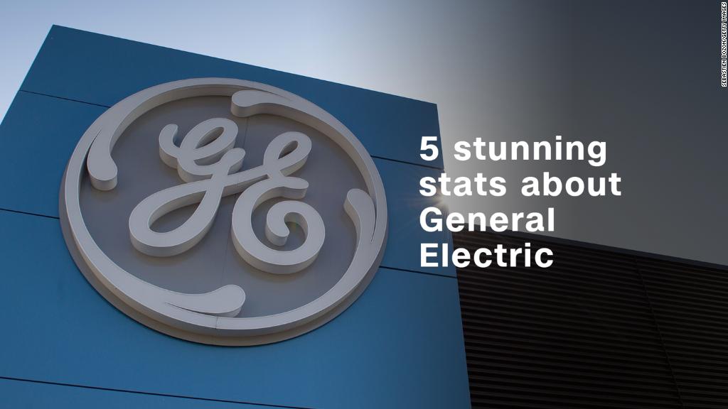 5 stunning stats about General Electric