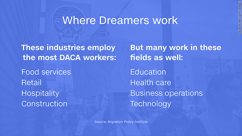 chart dreamers work