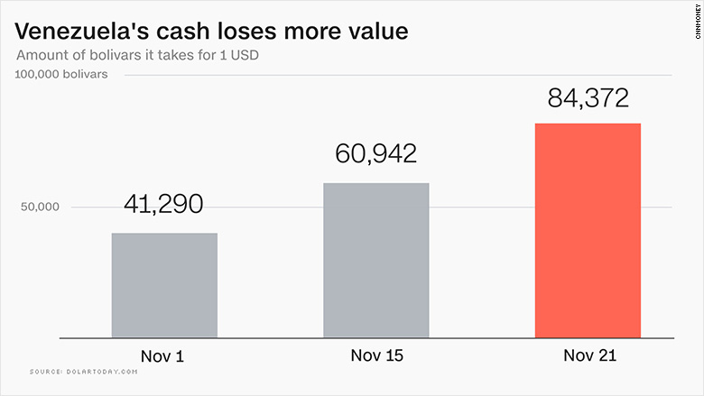 venezuela currency plunges 2