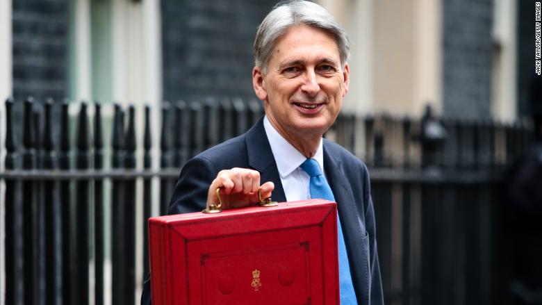 hammond budget