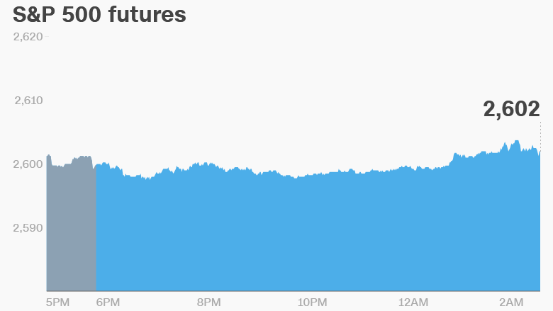 premarket tuesday