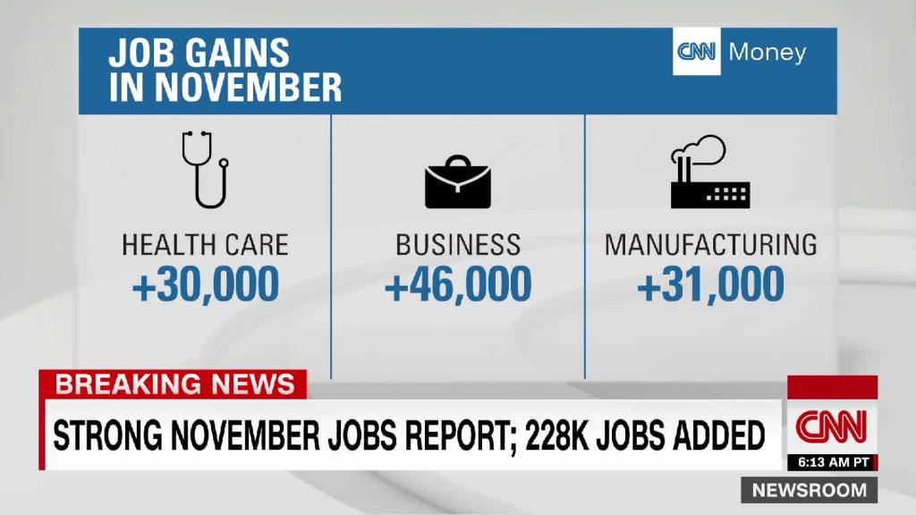 U.S. economy continues its strong performance