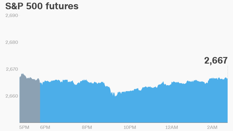 premarket wednesday