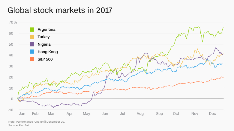 stack market