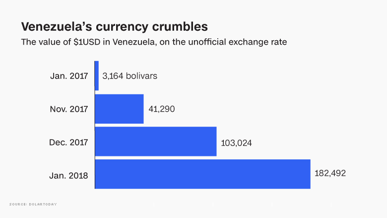 chart venezuela cash crisis