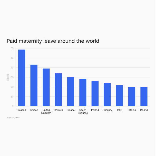 It Works Global Pay Chart
