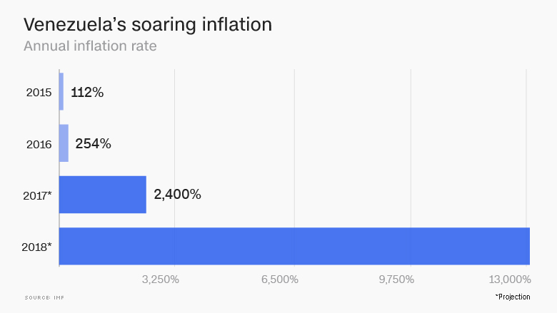 venezuelas soaring inflation