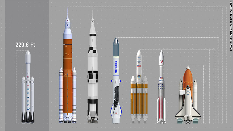 Résultat de recherche d'images pour "space x falcon heavy"