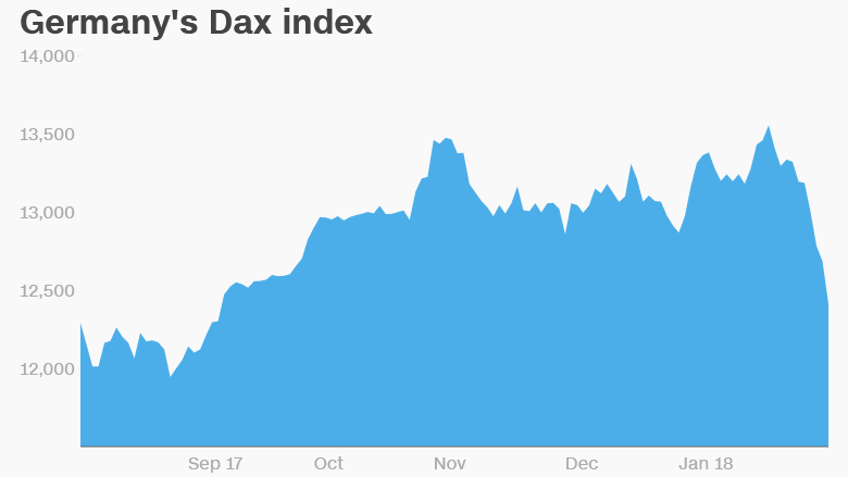 germany dax index