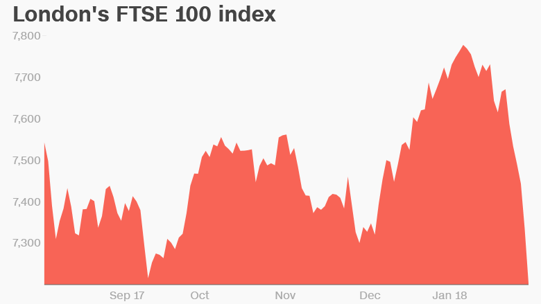 ftse 100 index london stock exchange uk