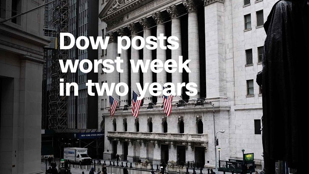 Dow posts worst week in two years