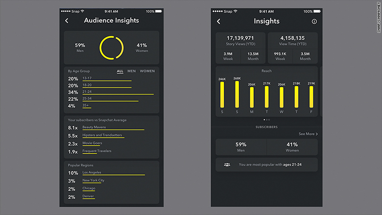 snapchat analytics