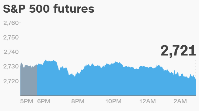 Pre Market Charts Stocks