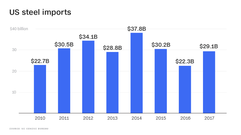 us steel imports