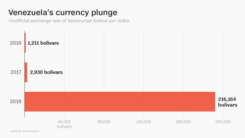 venezuela currency crash