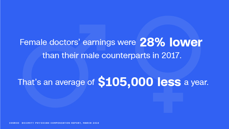 wage gap chart 2