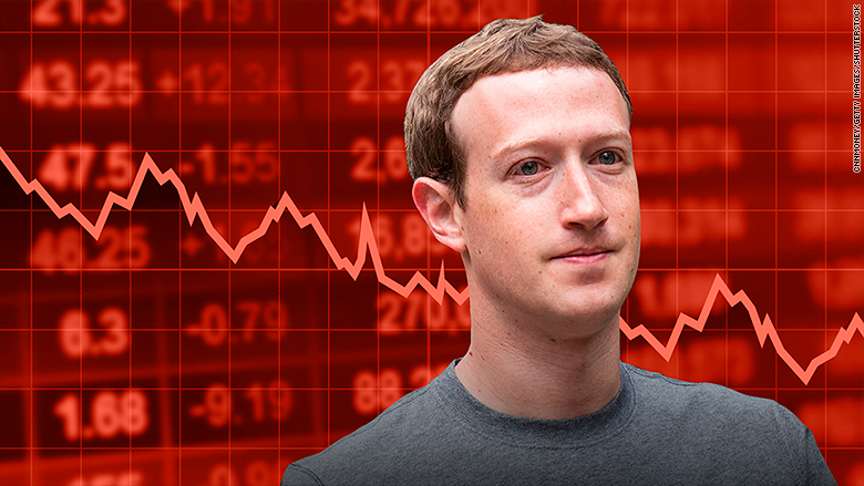 Facebook stock plunges 20% after CFO warns sales growth will slow