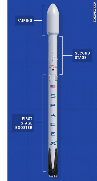 SpaceX Falcon9 labeled