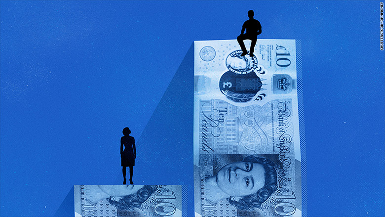 The Gender Pay Gap Is Widest In These Uk Industries