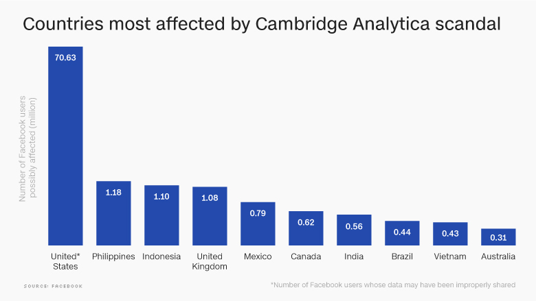 20180405-Facebook-data-leak-gfx