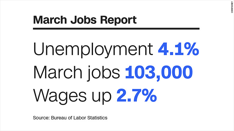 jobs report march in story