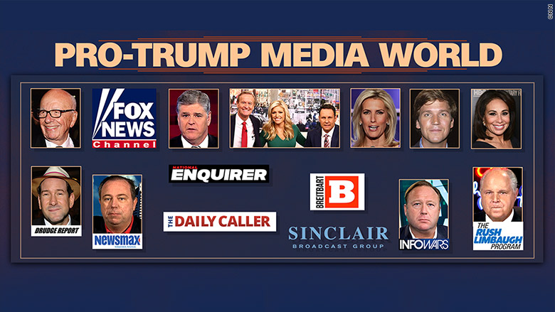 pro trump media world