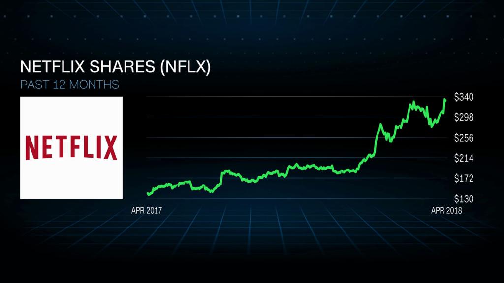 Is Netflix unstoppable?