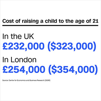 Cost Of Raising A Child Chart
