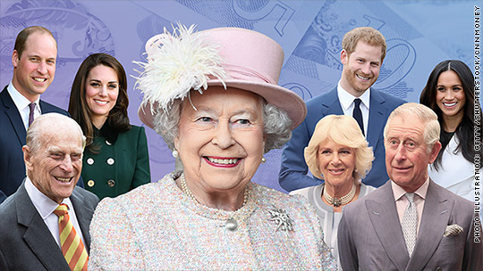 How Does The Royal Family Make Its Money - queens guard salary uk