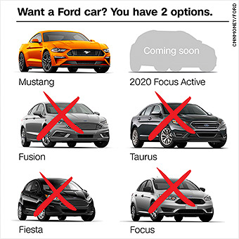 Hatchback Ford Small Cars