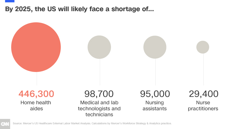 Health Workers Shortage