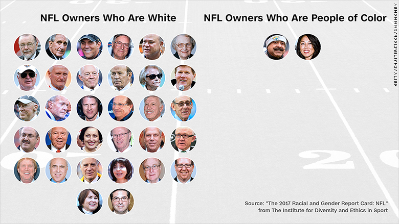 nfl propriétaires poc