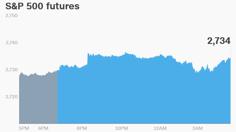 us futures may 25