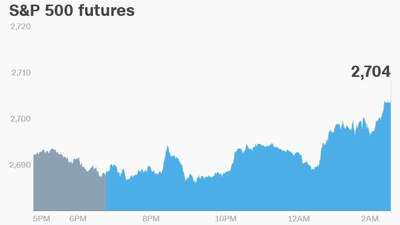 premarket Tuesday