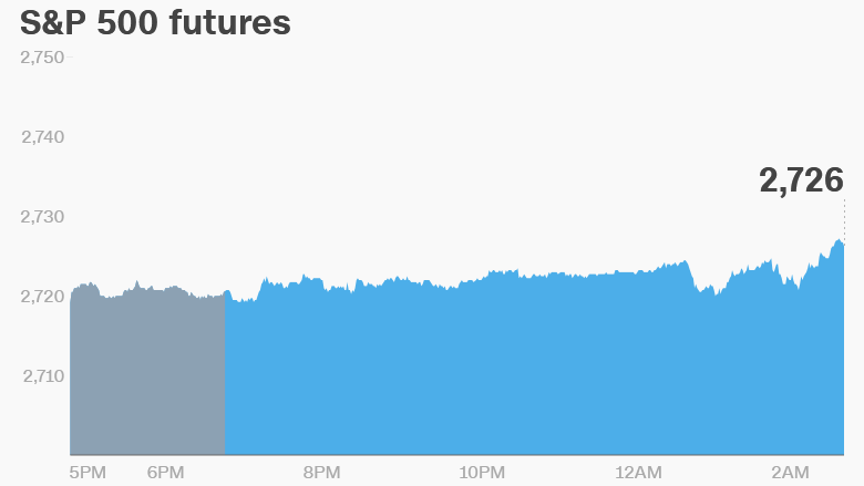 premarket thursday