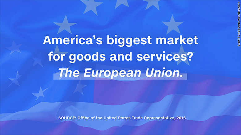 us eu trade goods services