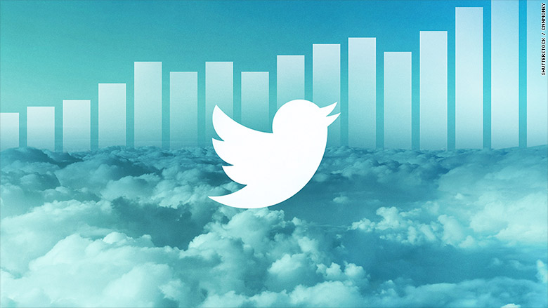 twitter stock positive up markets increase 