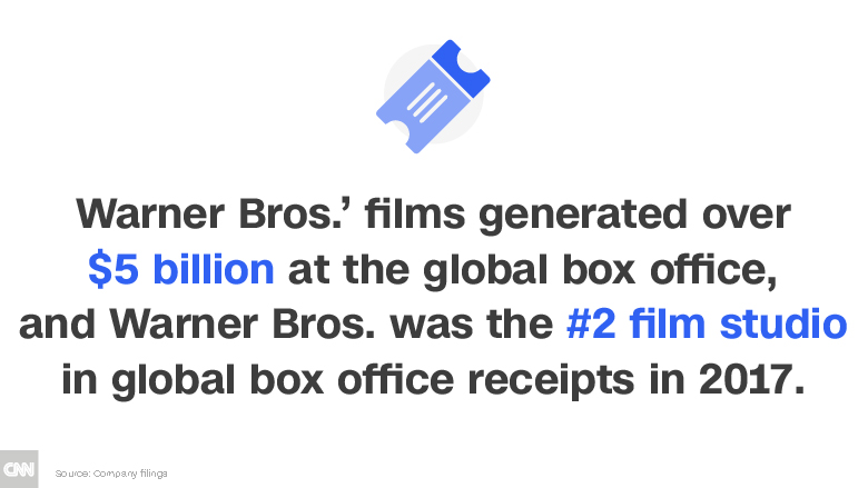 att time warner warner bros box office chart