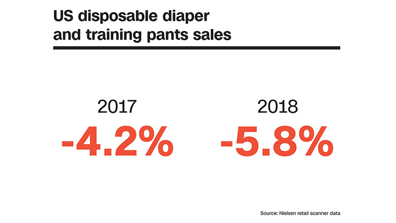 diaper decline in story call out