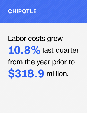 What Higher Wages Means For Domino S And Mcdonald S