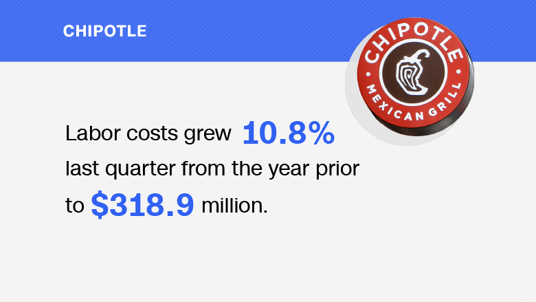 chipotle restaurant tour salary