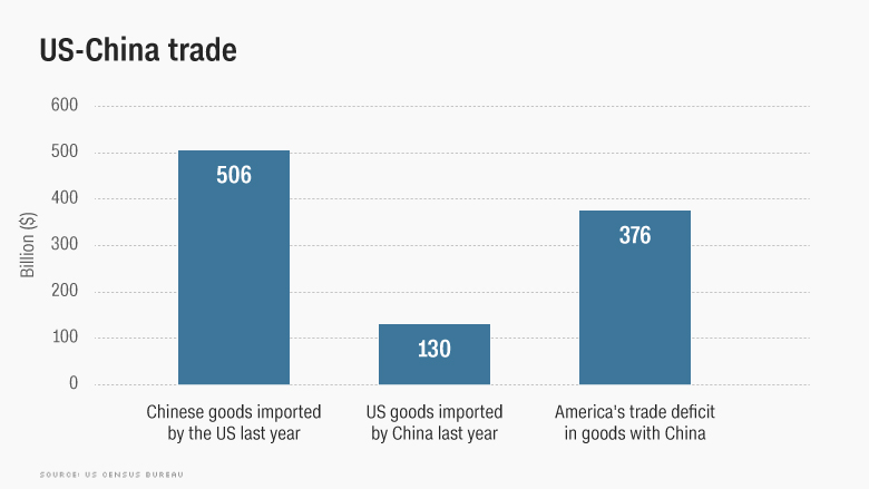 Us Tariff List The Latest Chinese Products To Be Hit 2288