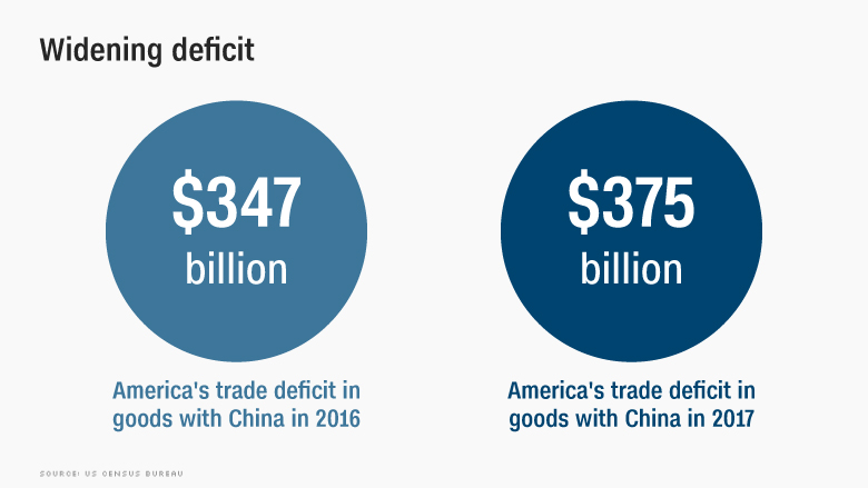20180706-China-US-trade-widening-deficit-gfx-NEW