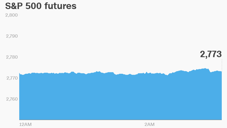 premarket monday