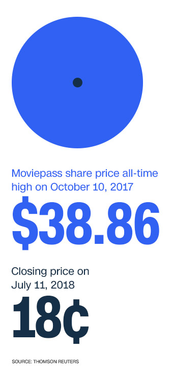 igfx moviepass