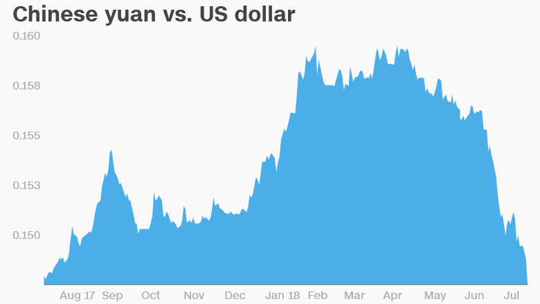 yuan v  dollar